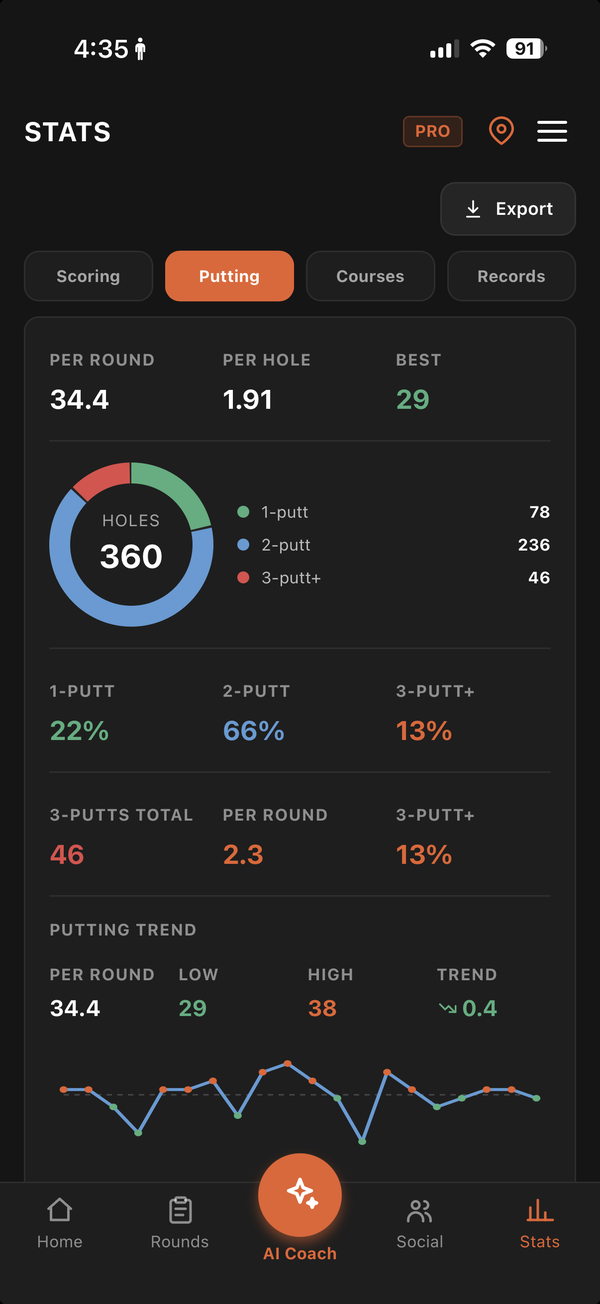 StrokeInk app — Stats screen with putting breakdown and trends